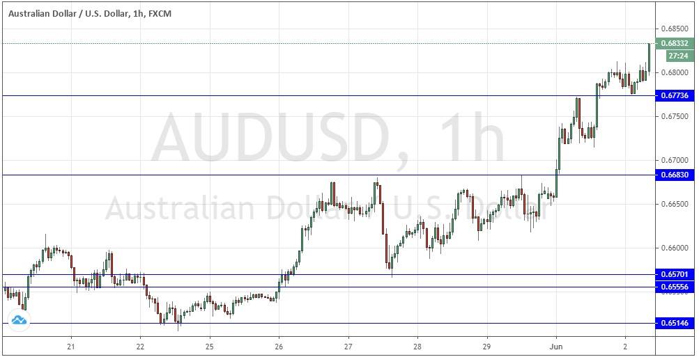 Señal Forex del par AUD/USD