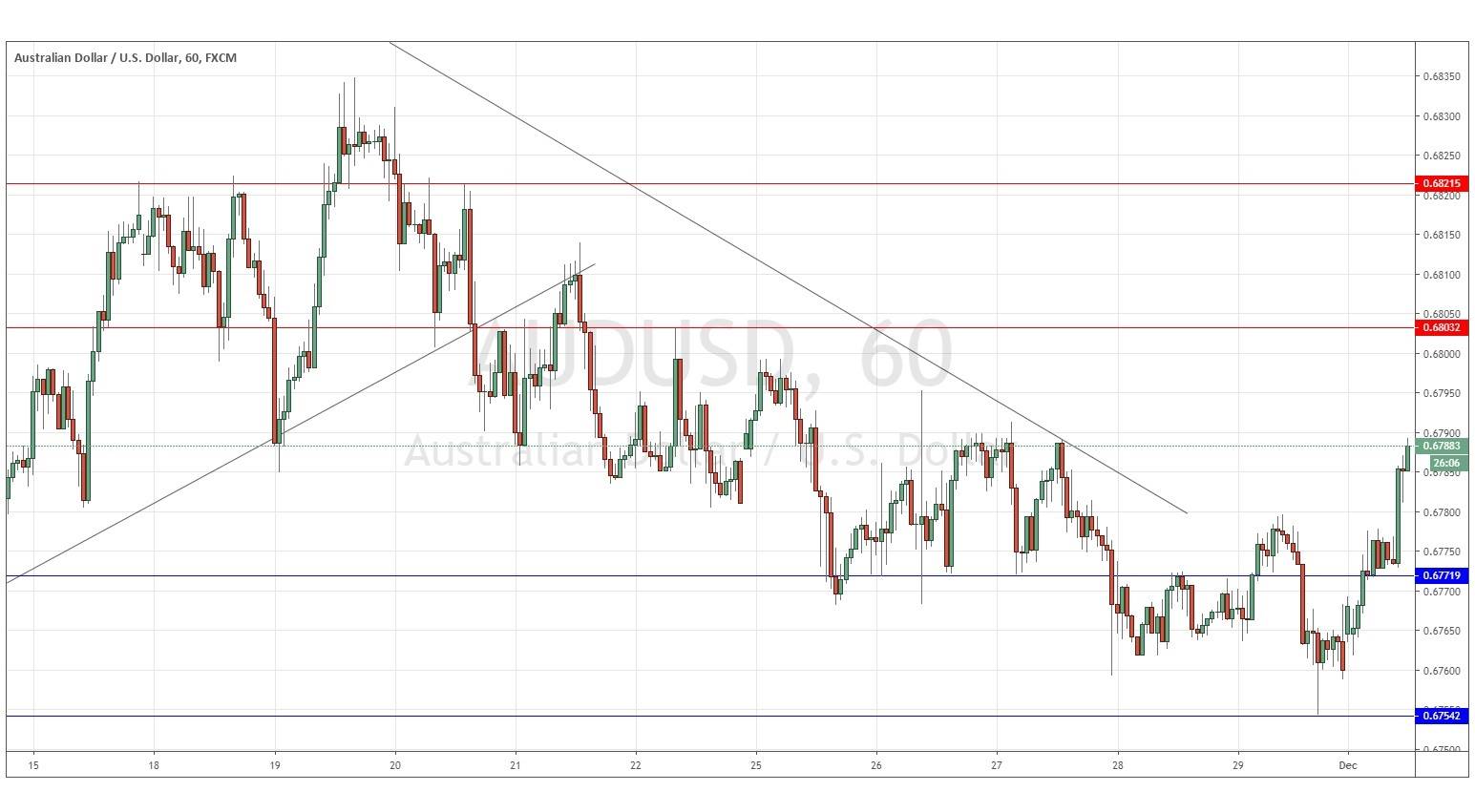 الرسم البياني لزوج الدولار الأسترالي/الدولار الأمريكي الرسم البياني لزوج الدولار الأسترالي/الدولار الأمريكي