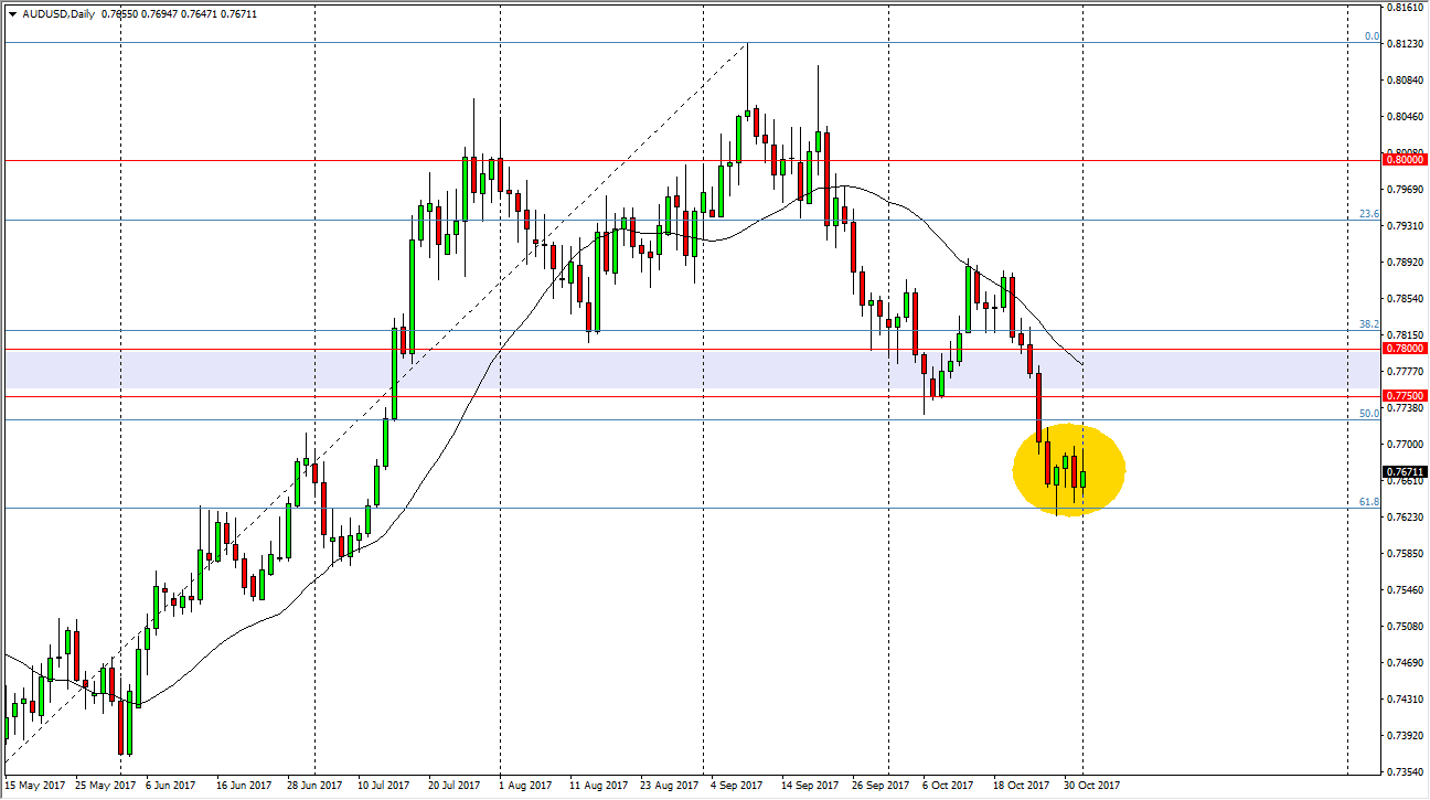 الرسم البياني لزوج الدولار الأسترالي مقابل الدولار الأمريكي الرسم البياني لزوج الدولار الأسترالي مقابل الدولار الأمريكي