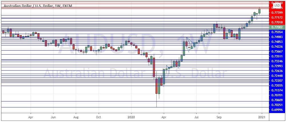 الرسم البياني للدولار الامريكي مقابل الاسترالي الرسم البياني للدولار الامريكي مقابل الاسترالي