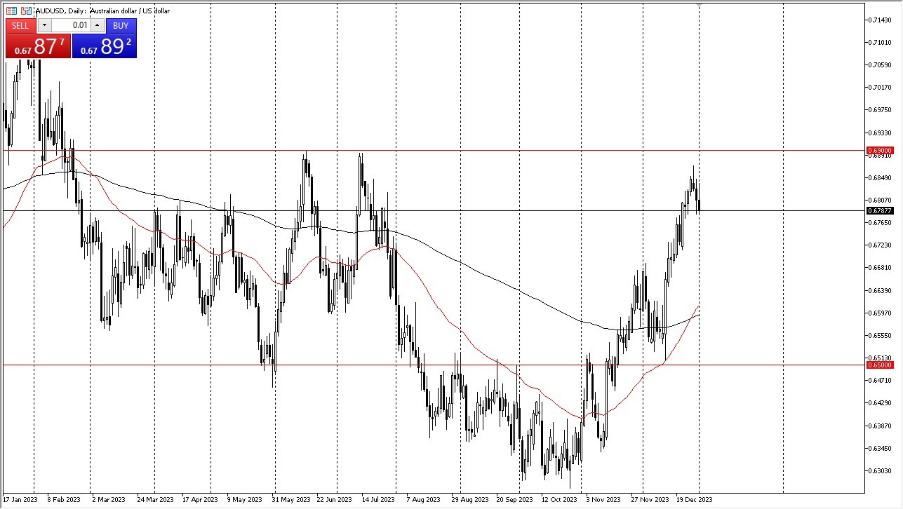 AUD/USD Needs a Corrective Pullback