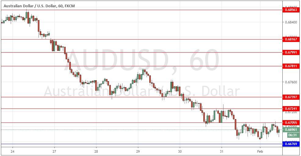 Señal Forex del par AUD/USD Señal Forex del par AUD/USD