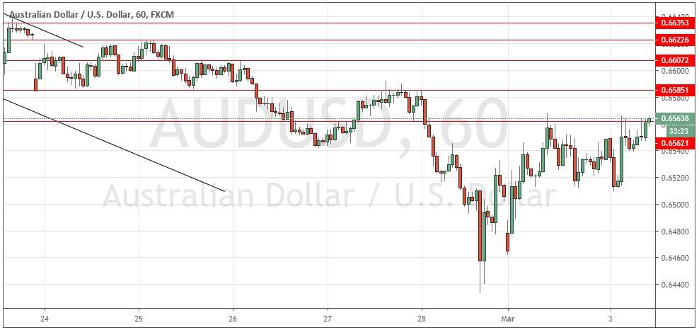 Señal Forex del par AUD/USD Señal Forex del par AUD/USD