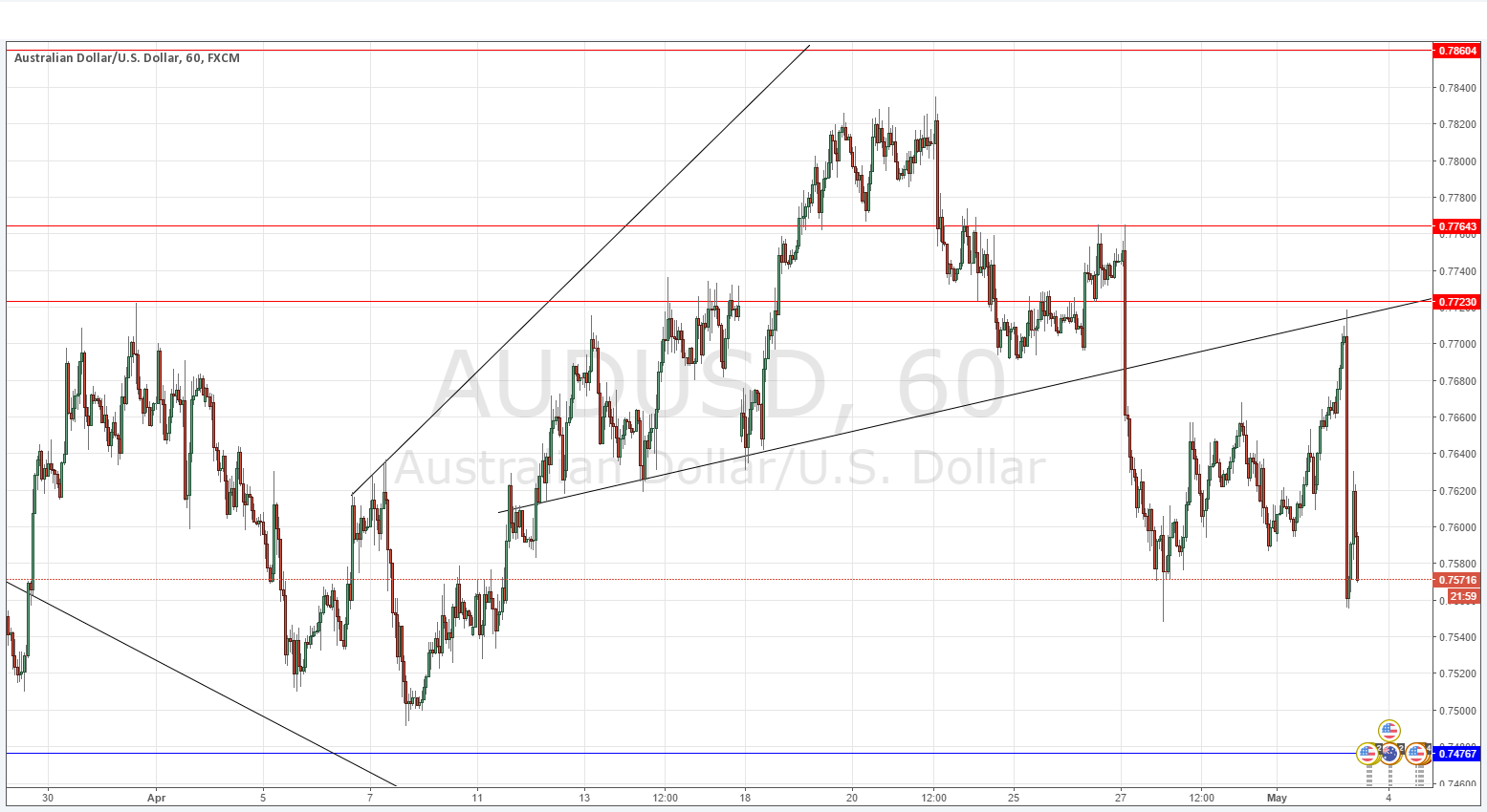 AUDUSD AUDUSD