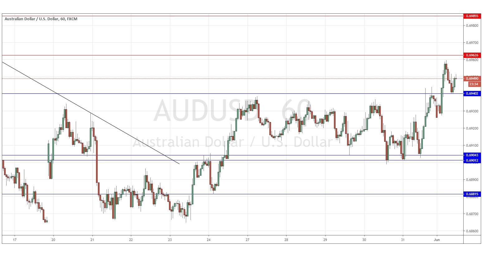 Gráfica AUD/USD Gráfica AUD/USD
