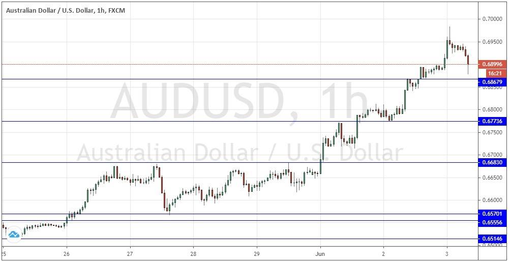 الرسم البياني لزوج الدولار الأسترالي/الدولار الأمريكي 