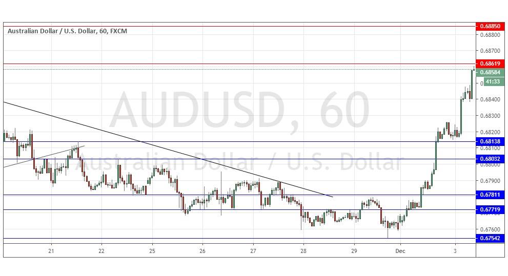 الرسم البياني لزوج الدولار الأسترالي/الدولار الأمريكي الرسم البياني لزوج الدولار الأسترالي/الدولار الأمريكي