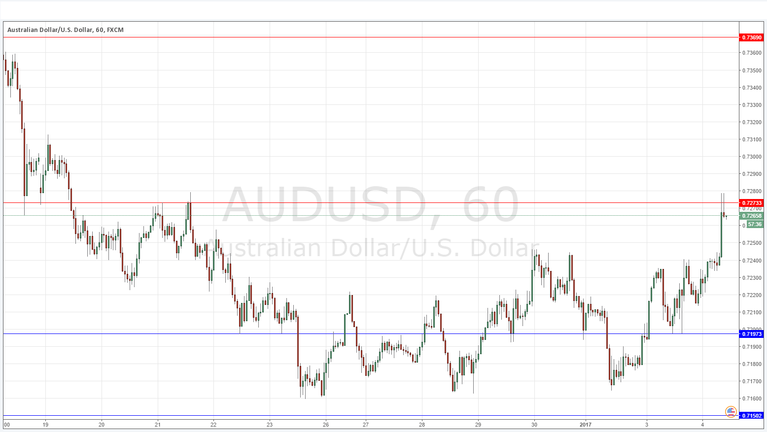 AUDUSD AUDUSD