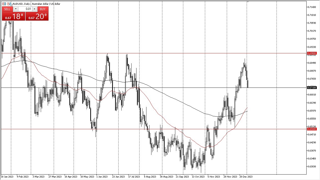The AUD/USD Attempted to Rally but Retraced 