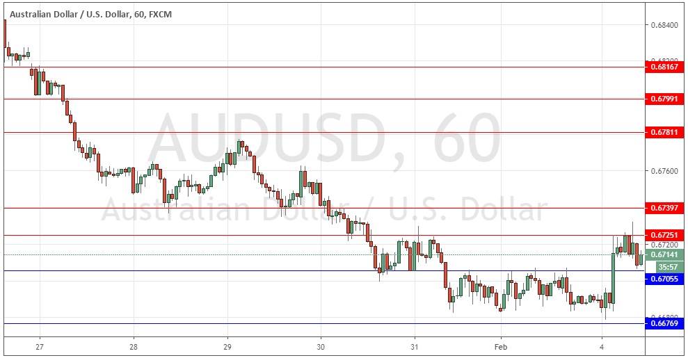 Señal Forex del par AUD/USD Señal Forex del par AUD/USD