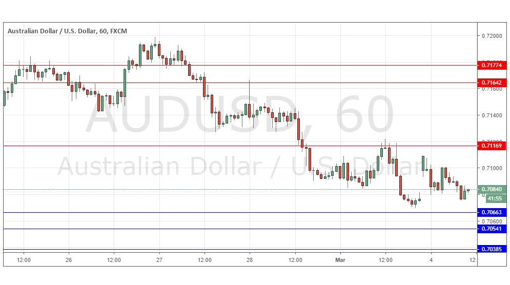 AUD/USD