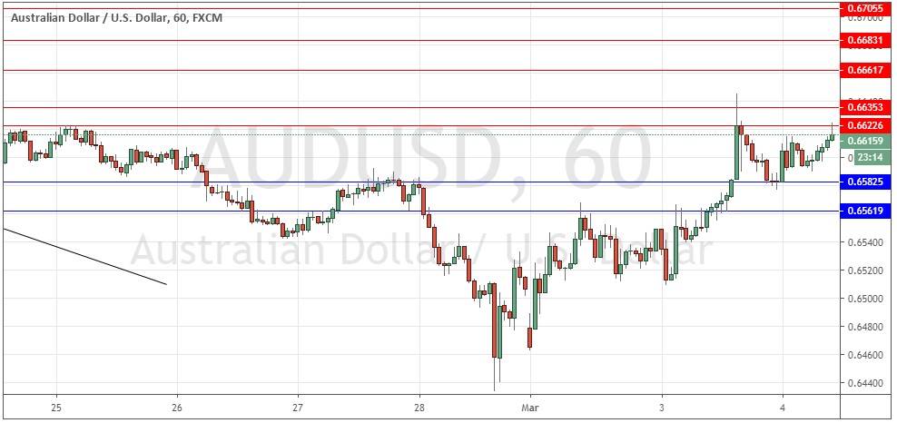 Señal Forex del par AUD/USD