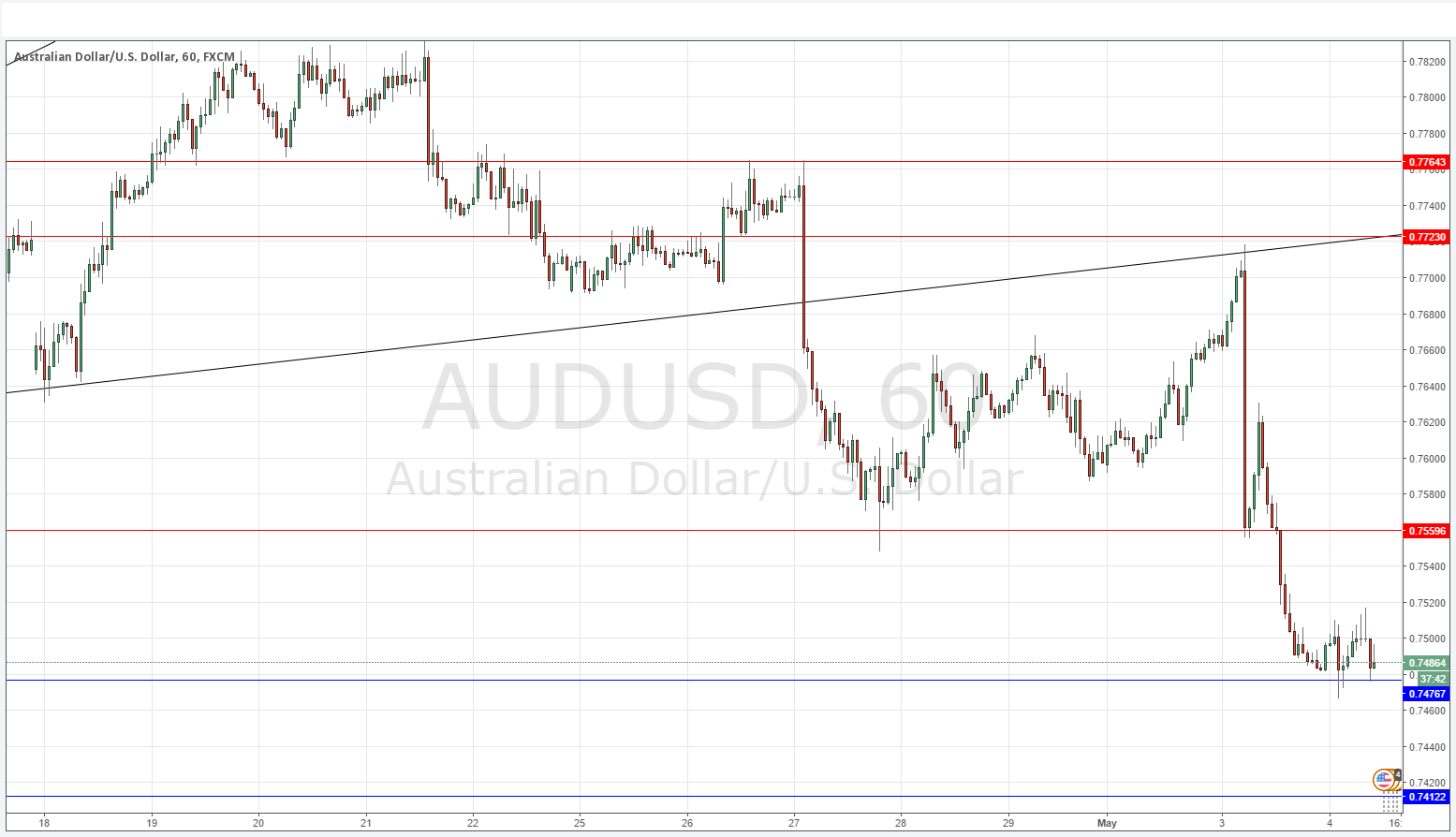 AUDUSD AUDUSD