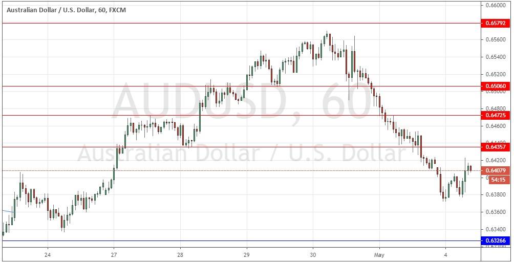 زوج الدولار الأسترالي/الدولار 