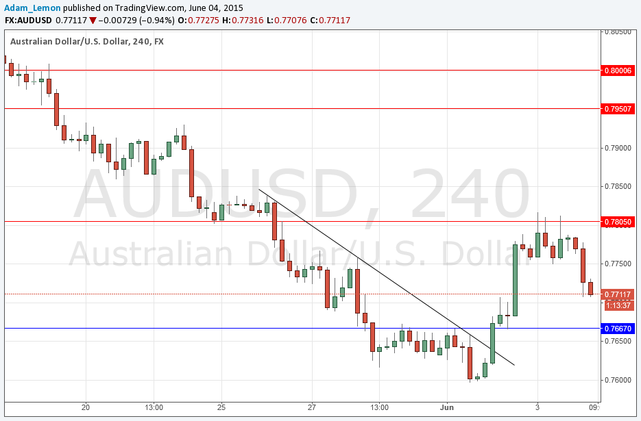 AUDUSD AUDUSD 6415