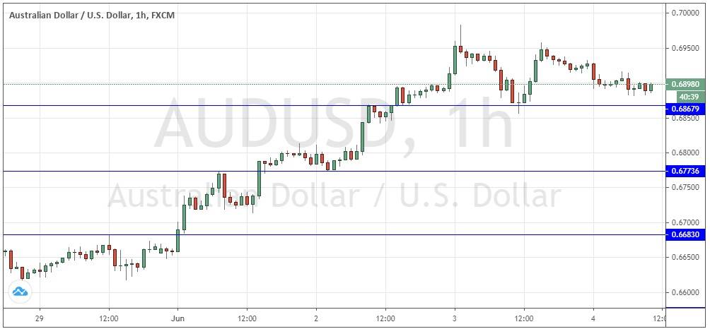 لرسم البياني لزوج الدولار الأسترالي/الدولار الأمريكي 
