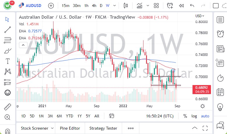 AUD/USD AUD/USD