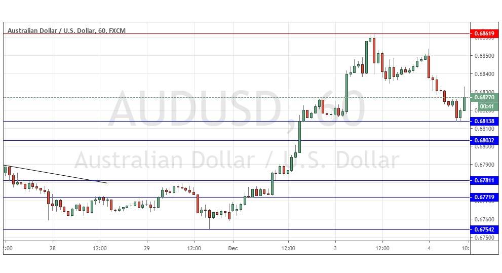 الرسم البياني لزوج الدولار الأسترالي/الدولار الأمريكي
