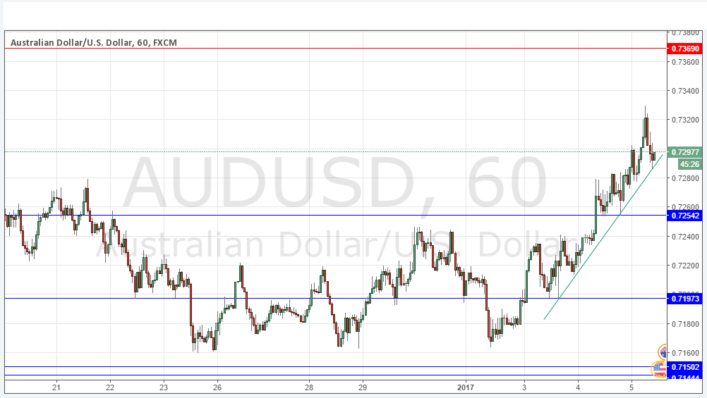 AUDUSD AUDUSD