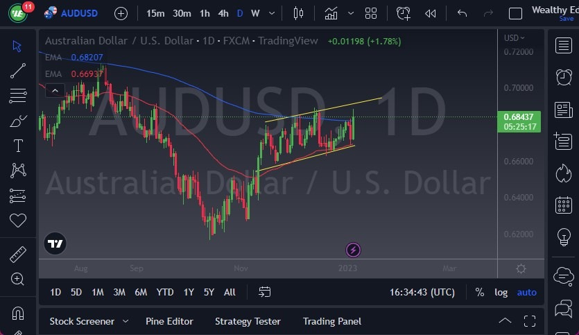 AUD/USD