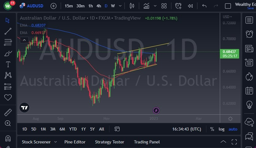 Pronóstico del AUD/USD Hoy 05012023 Pronóstico del AUD/USD Hoy 05012023