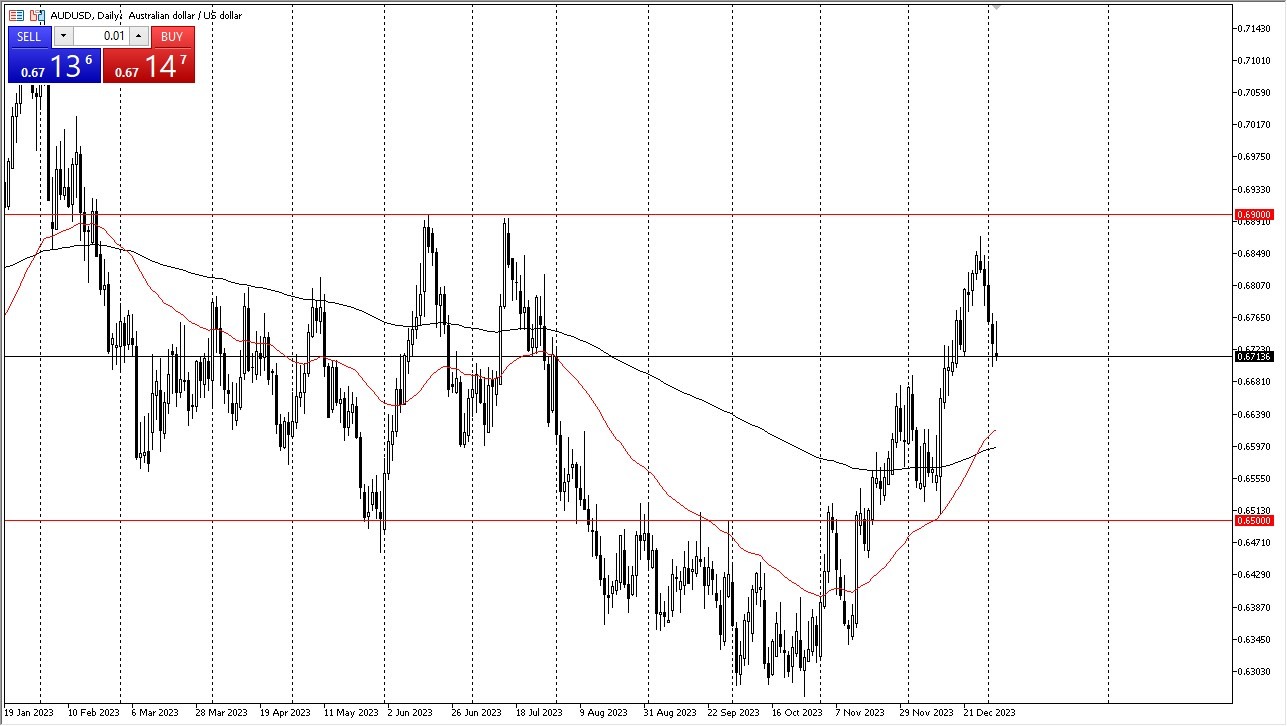 AUD/USD Faced Challenges