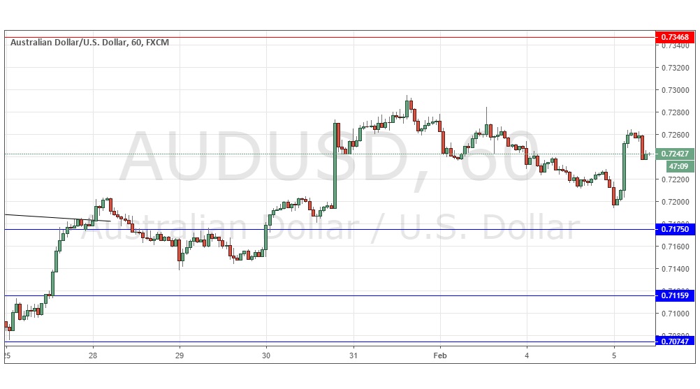 AUD/USD AUD/USD
