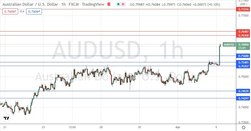 الرسم البياني اليومي لزوج الدولار الأسترالي/الدولار الأمريكي الرسم البياني اليومي لزوج الدولار الأسترالي/الدولار الأمريكي