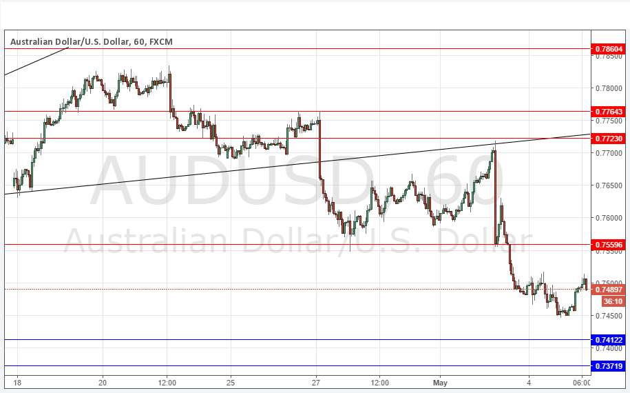 AUDUSD AUDUSD