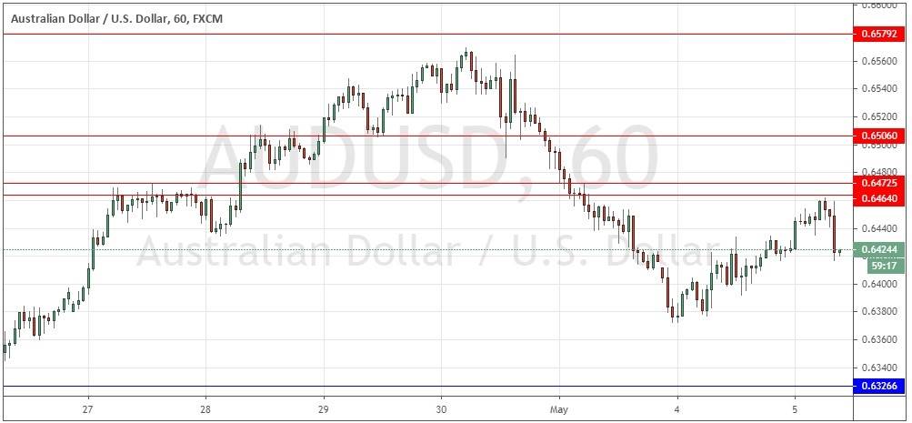 زوج الدولار الأسترالي/الدولار الأمريكي 