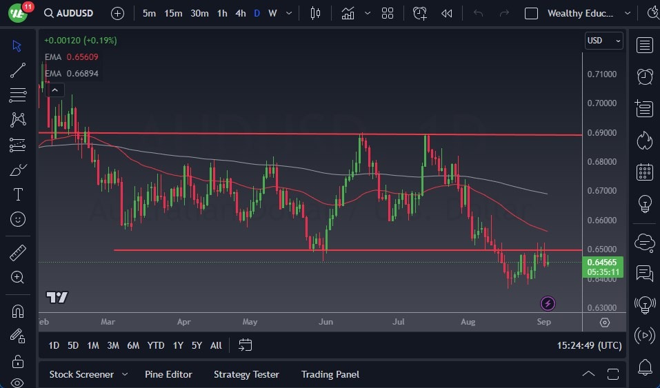 AUD/USD