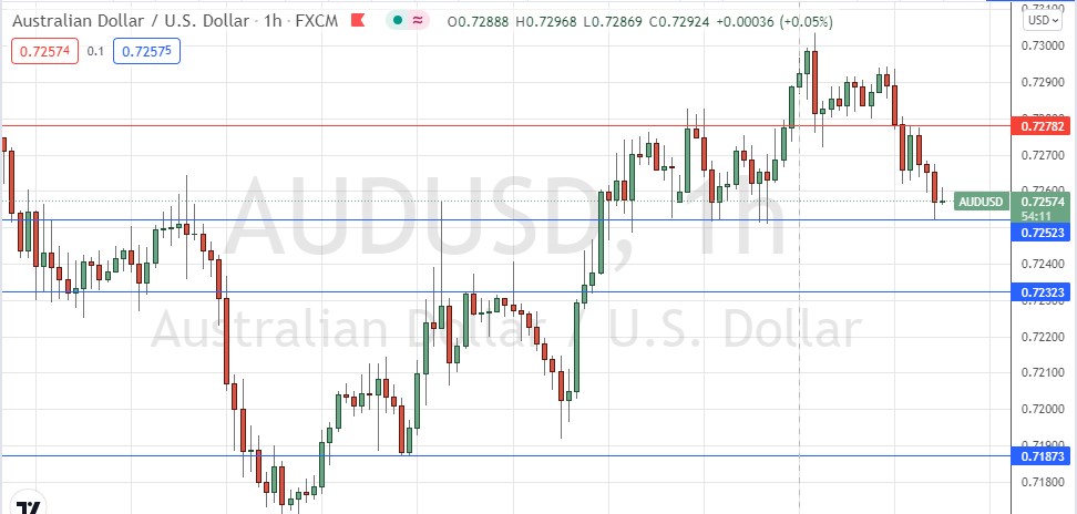 Señal Forex del AUD/USD