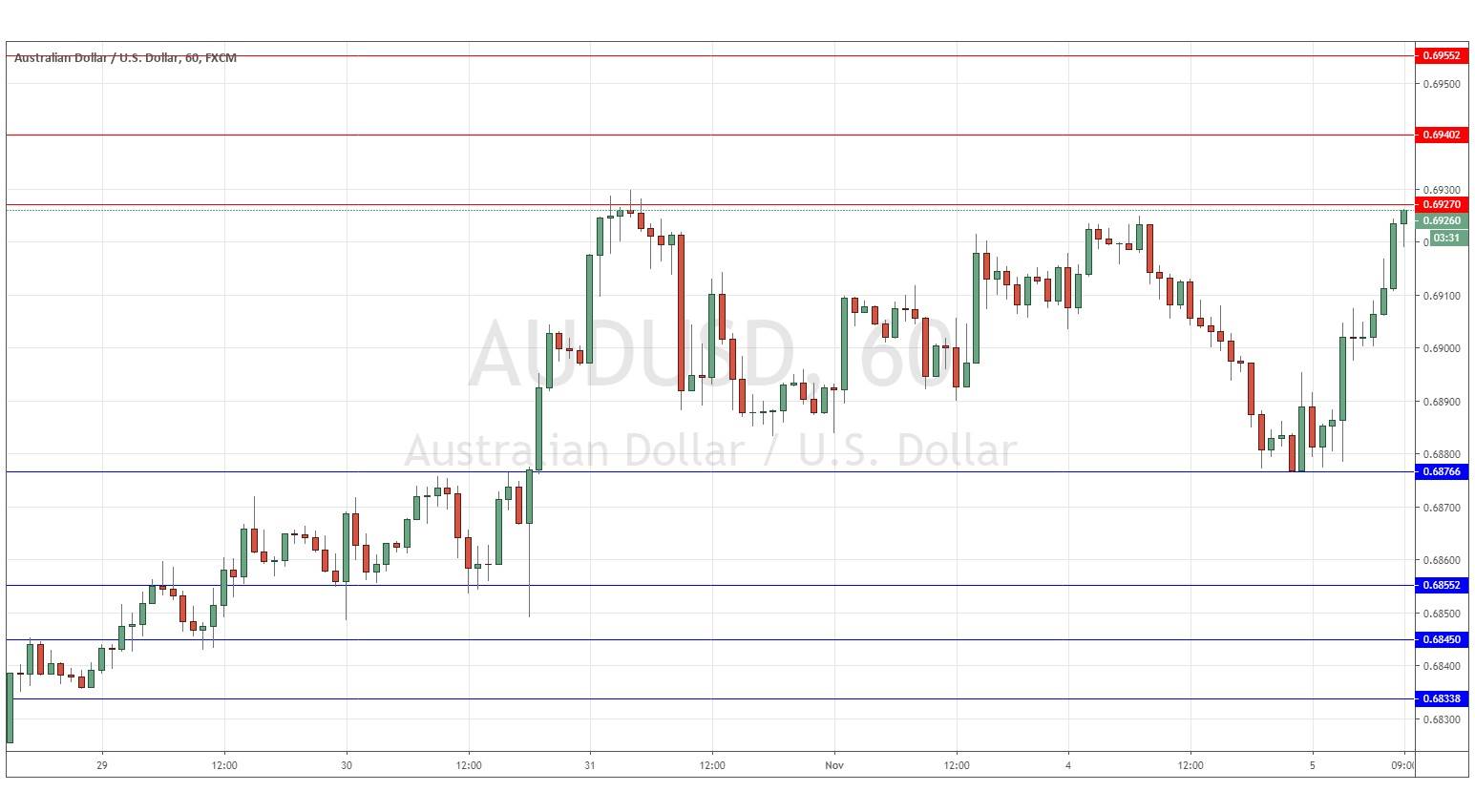 الرسم البياني لزوج الدولار الأسترالي/الدولار الأمريكي الرسم البياني لزوج الدولار الأسترالي/الدولار الأمريكي