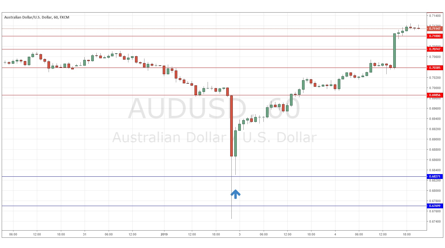AUDUSD