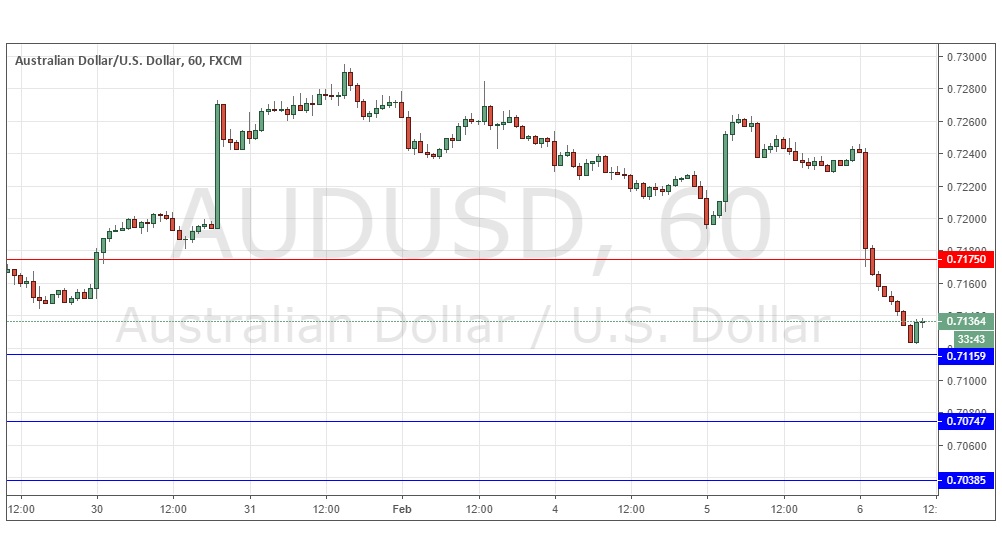 AUD/USD AUD/USD