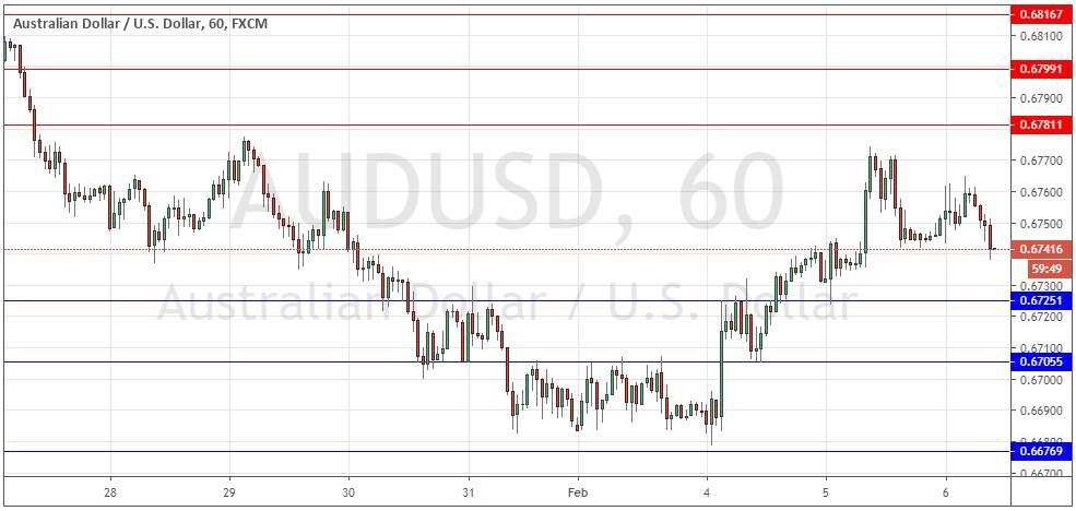 Señal Forex del par AUD/USD Señal Forex del par AUD/USD