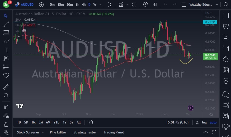AUD/USD