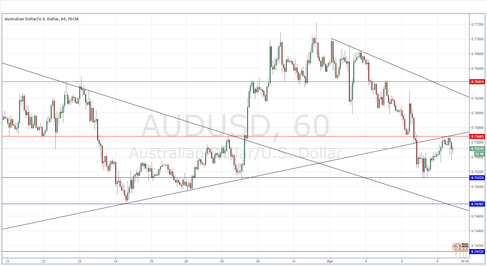 AUD/USD