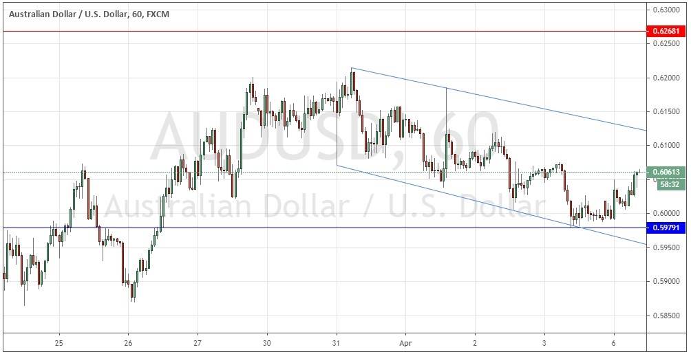 زوج الدولار الأسترالي/ لدولار الأمريكي زوج الدولار الأسترالي/ لدولار الأمريكي