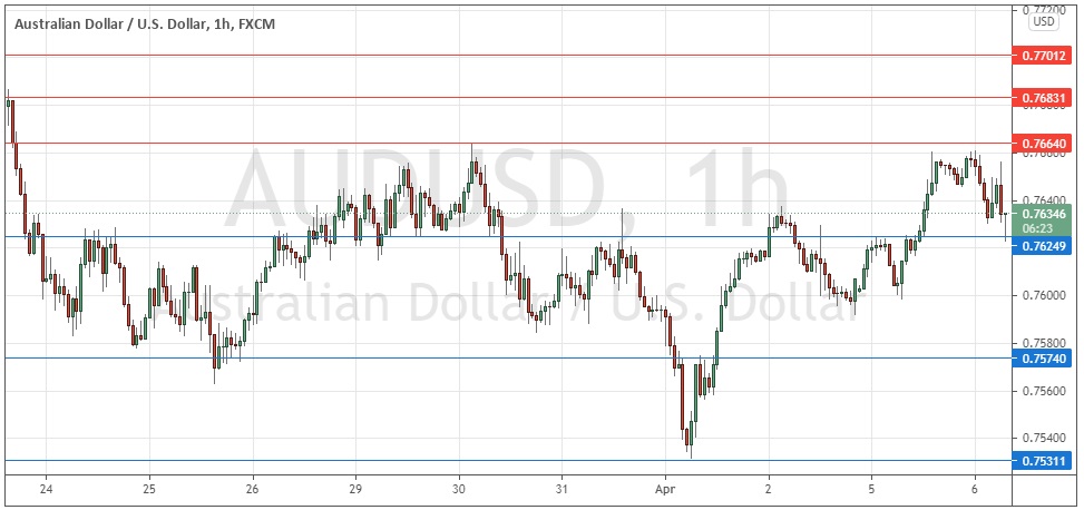 AUD/USD AUD/USD