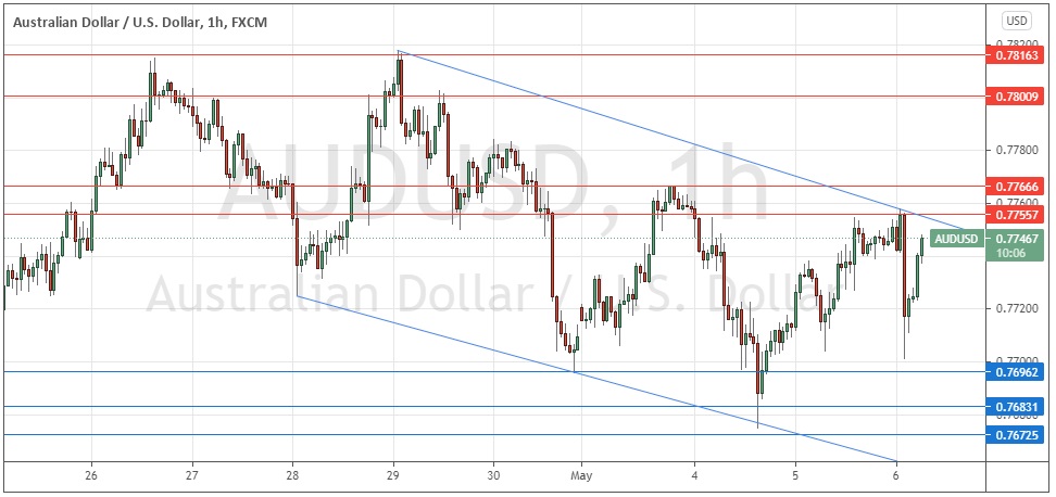 Señal Forex del AUD/USD Señal Forex del AUD/USD