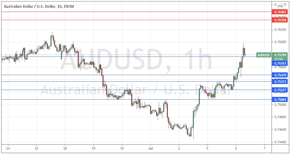 Señal Forex del AUD/USD Señal Forex del AUD/USD