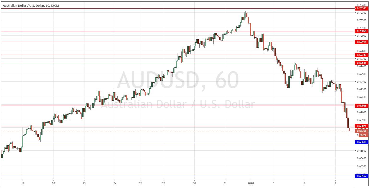 Análisis Técnico del AUD/USD