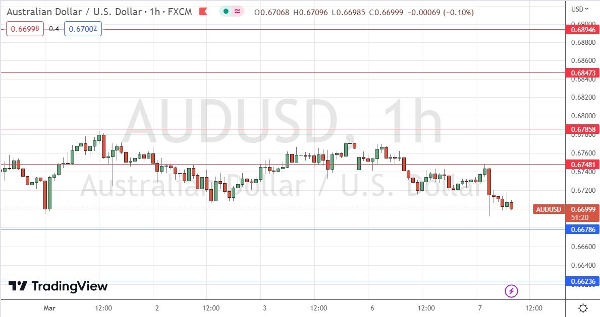 الرسم البياني اليومي لزوج الدولار الأسترالي/الدولار الأمريكي