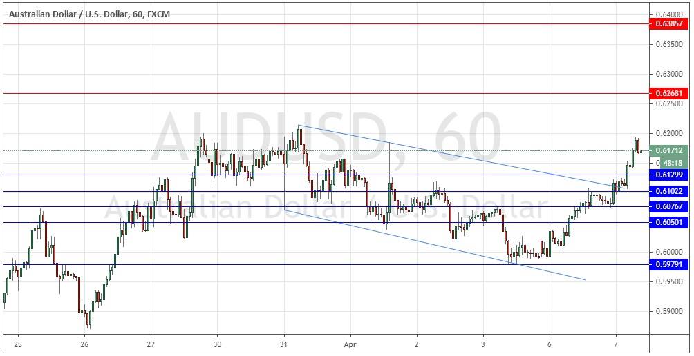 Señal Forex del Par AUD/USD