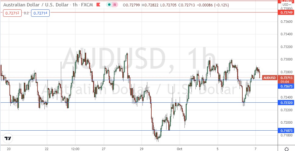 Señal Forex del AUD/USD
