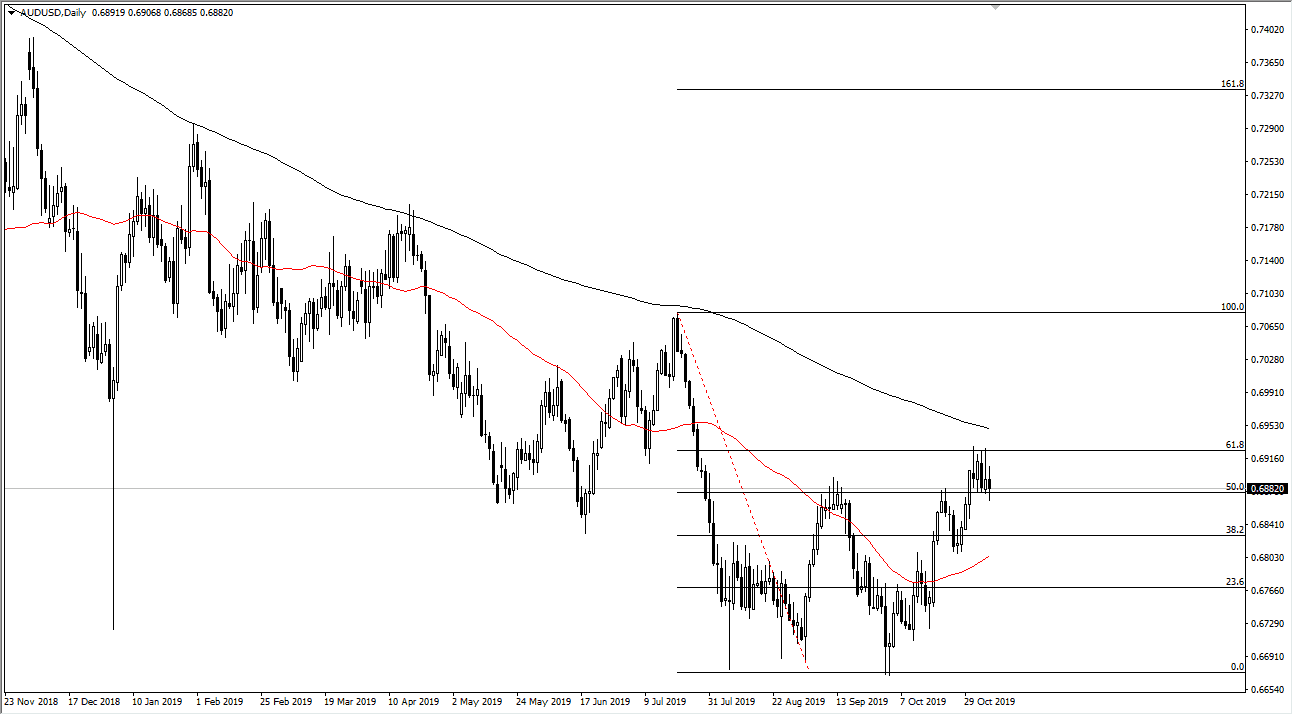 Pronóstico del AUD/UDS