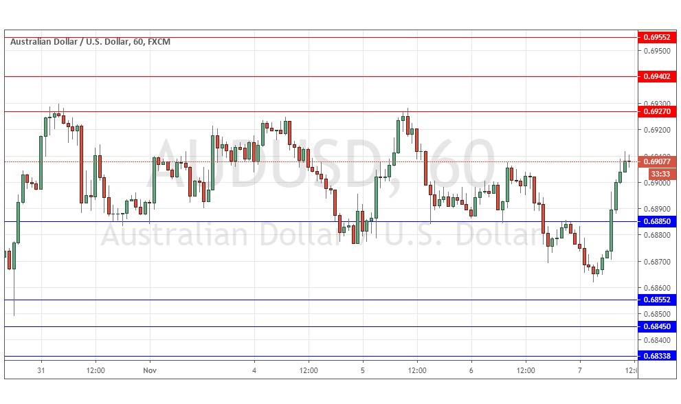 الرسم البياني لزوج الدولار الأسترالي/ الدولار الأمريكي   الرسم البياني لزوج الدولار الأسترالي/ الدولار الأمريكي