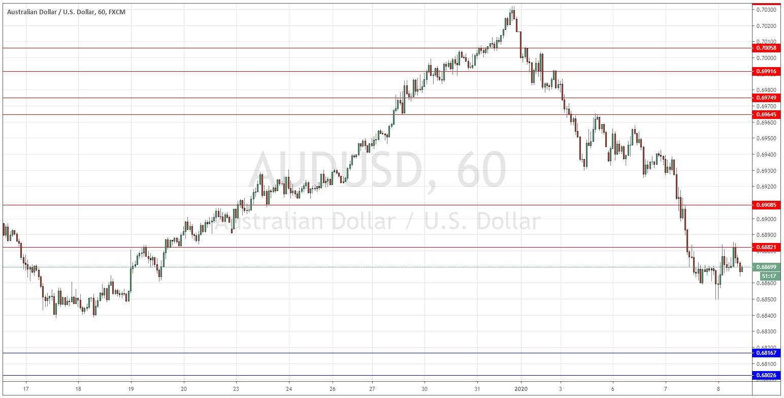 زوج الدولار الأسترالي/الدولار الأمريكي