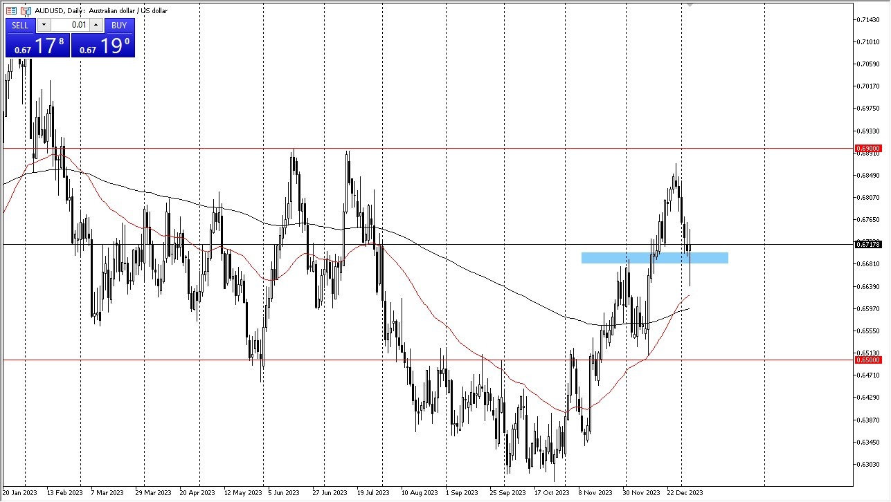 The AUD/USD Initially Fell but Subsequently Resurged. The AUD/USD Initially Fell but Subsequently Resurged.